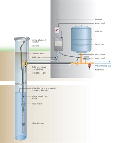 Submersible Slurry Pump Drawing|submersible water pump handle sludge.